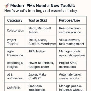 The Modern PM’s Toolkit