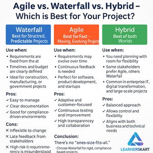 Project Management Approach | Learnerskart 
