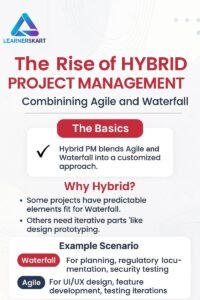 Hybrid Project Management | Learnerskart