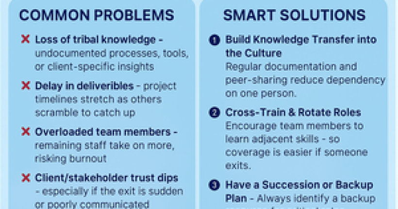 Project Transition- Learnerskart