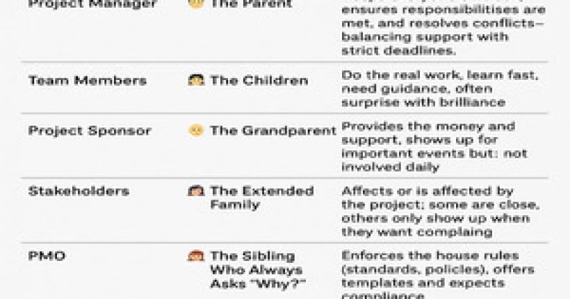 Project Team - Learnerskart (1) (1)