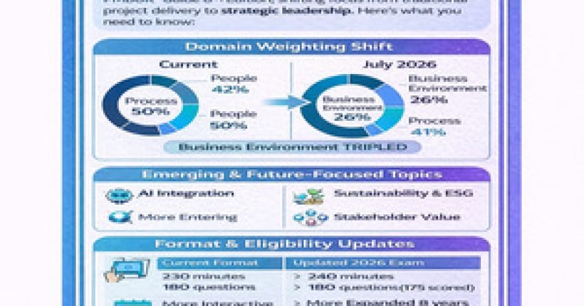 PMP® Exam Changing in 2026 - Learnerskart Website
