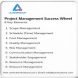 Project Management Success Wheel - Learnerskart Website