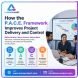 PACE Framework for Project Delivery and Control - Learnerskart Website