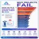 Why projects fail - Learnerskart Website