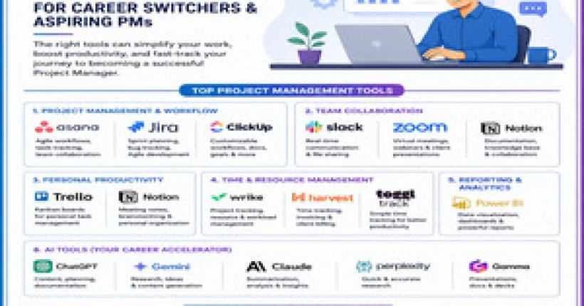 Best Project Management Tools - Learnerskart Website