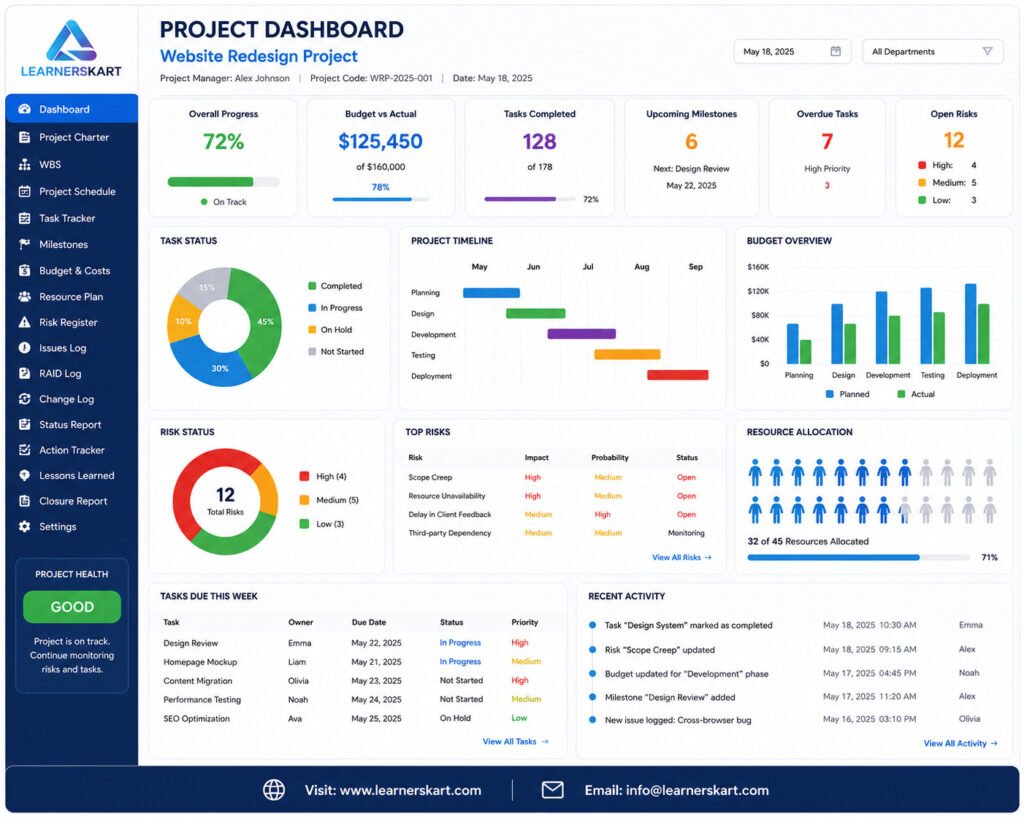 Ultimate Project Management Dashboard for Project Control